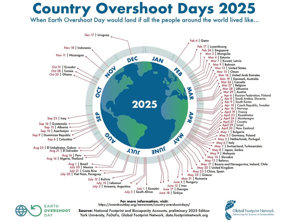 https://alpvolt.com/hubfs/Country-Overshoot-Days-2025-small.jpg