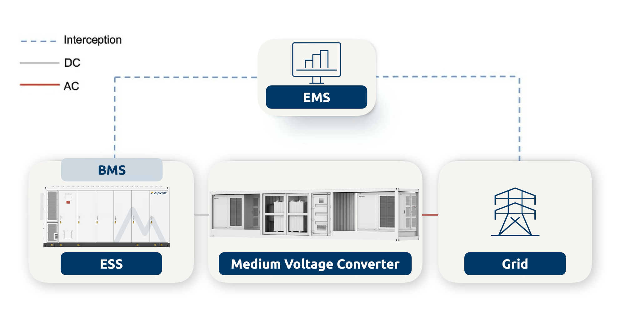 powermax_overview