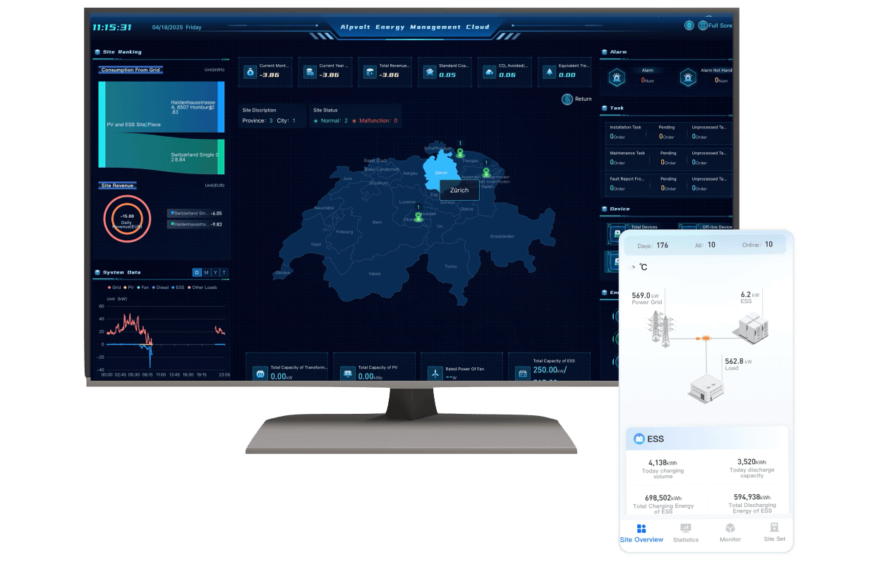 Alpvolt Energy Cloud-1