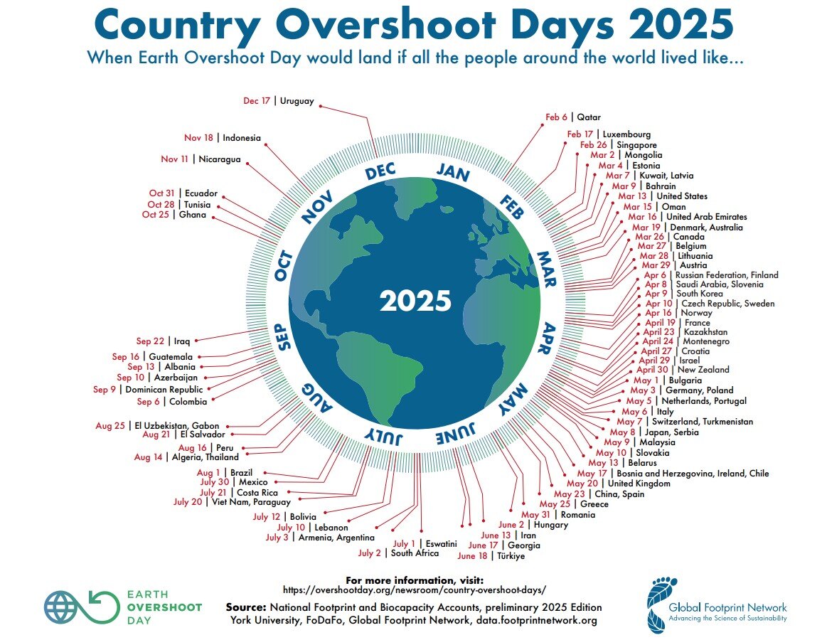 Gemeinsam Verantwortung übernehmen - «Swiss Overshoot Day 2025»
