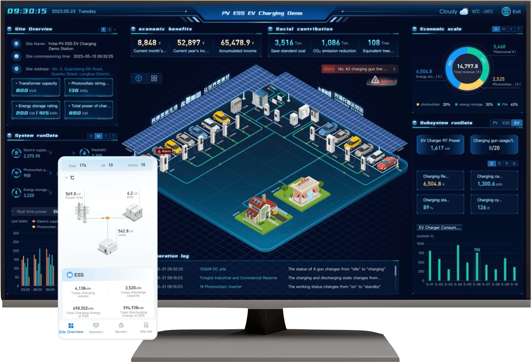 EMS Energy Cloud System eMobility