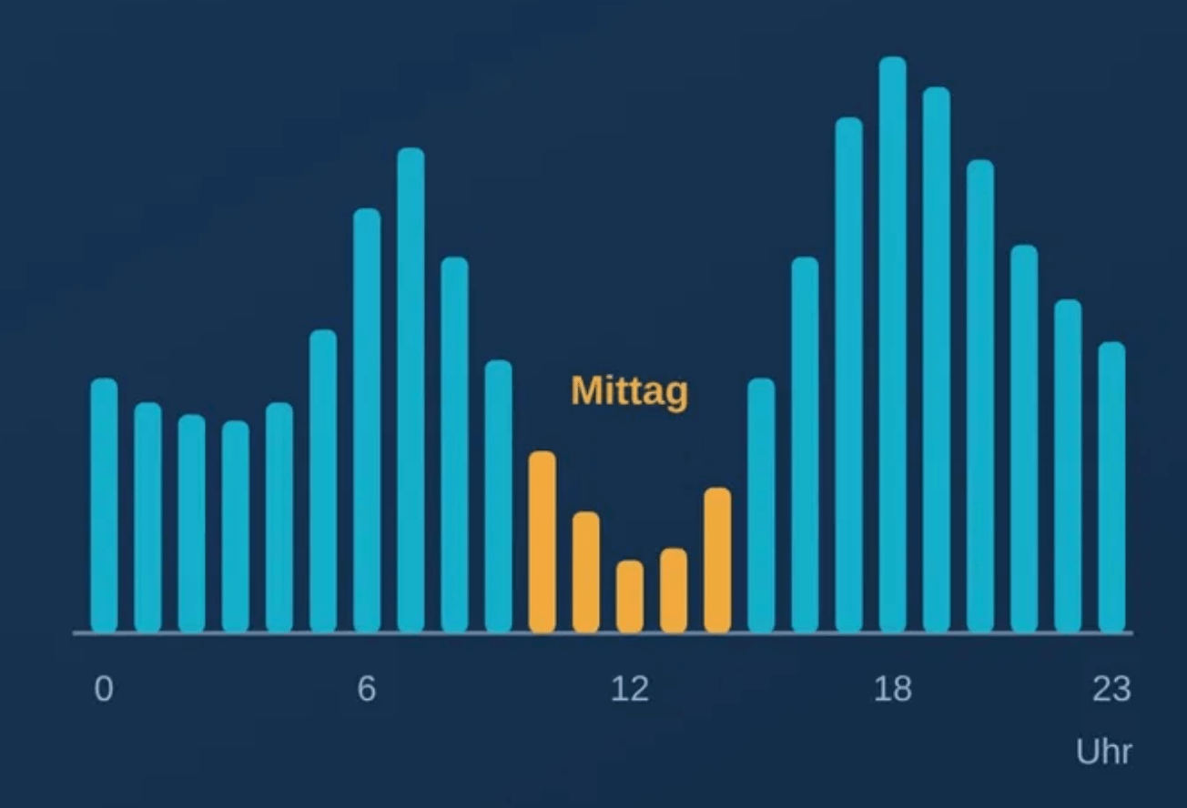 Ab 2027 zählt die Stunde